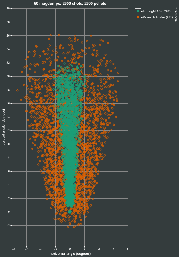 magdump simulation